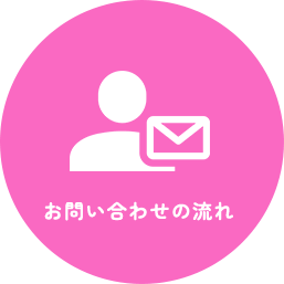 お問い合わせの流れ